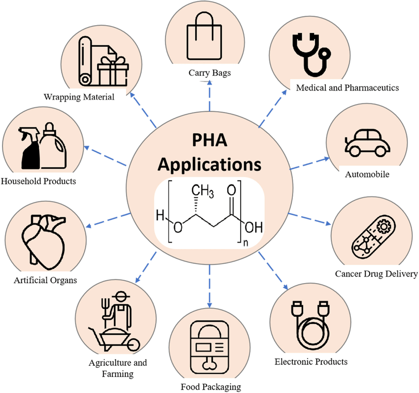 What Is PHA Used For